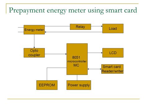 prepaid energy meter using smart card ieee paper|Design and Assemble of Low Cost Prepaid Smart Card .